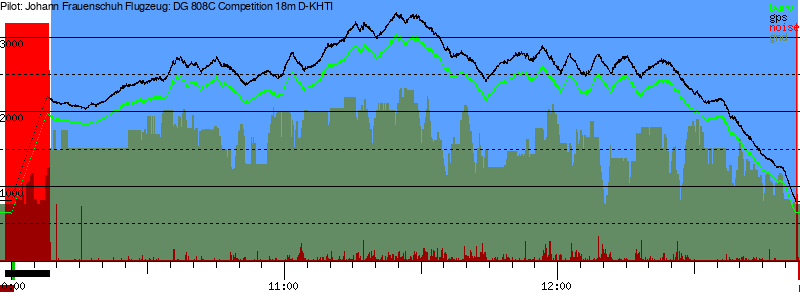 Barometer